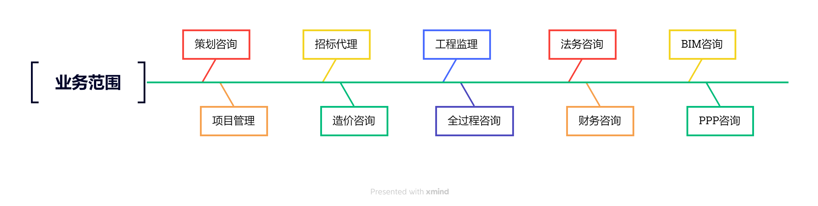 业务范围1.png